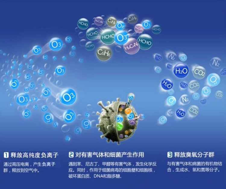 艾蒂浮兰公司新闻负离子在临床实践中的疗效
